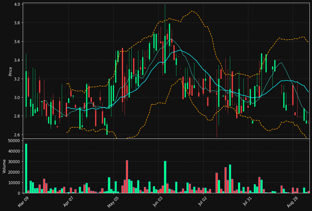 YHGJ chart