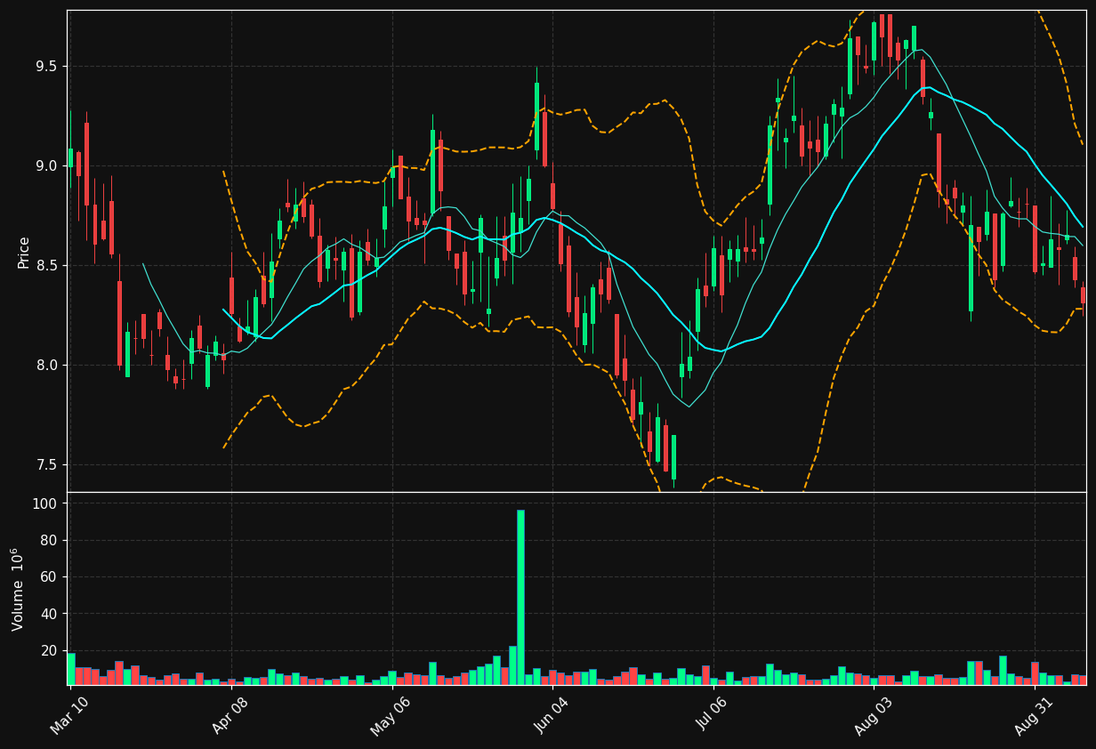 YMM chart