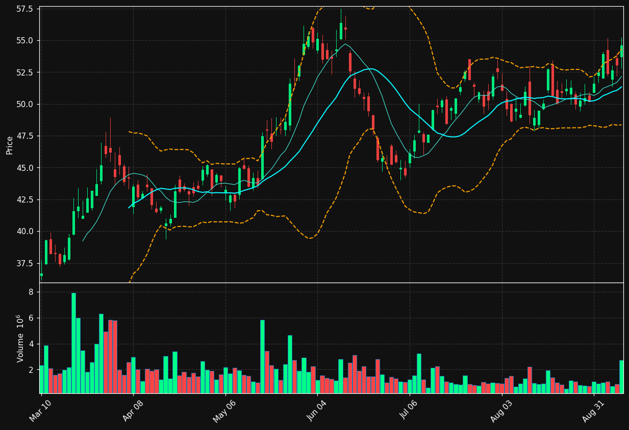 YPF chart