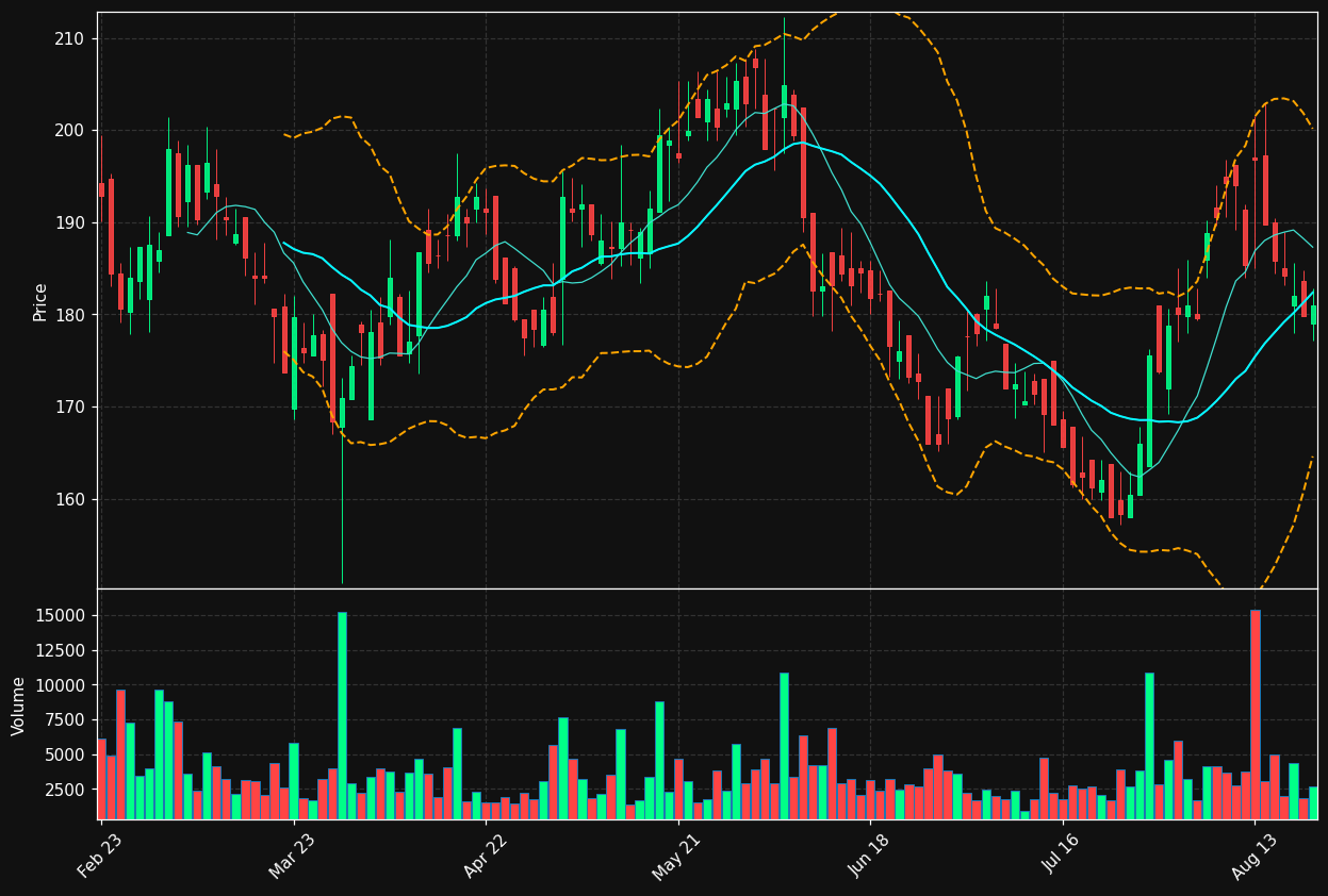 YSN.DE chart