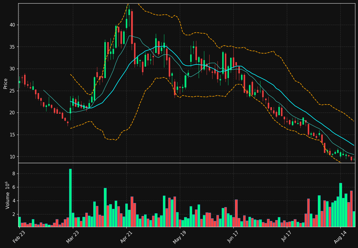 YSS chart