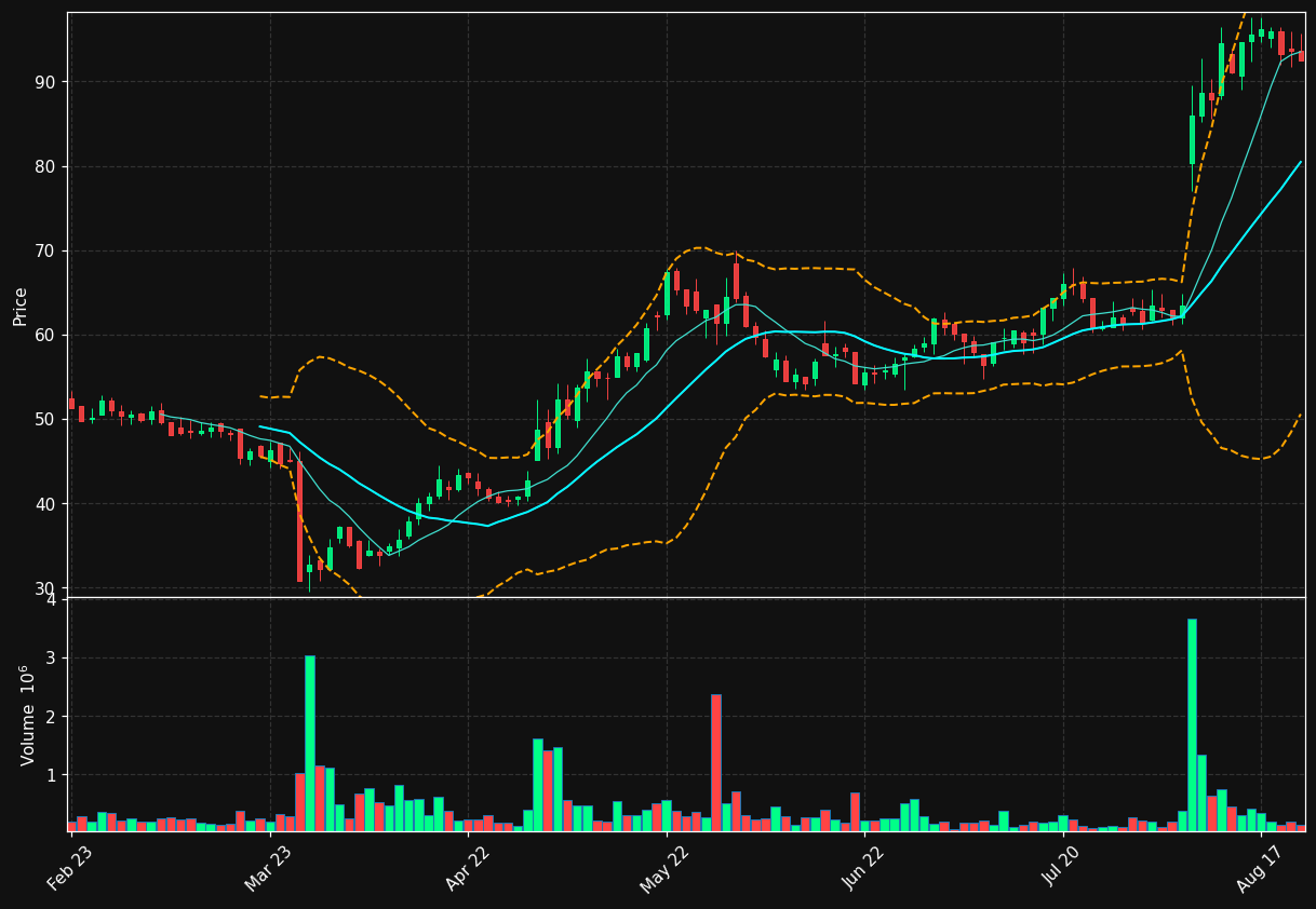 YUBICO.ST chart