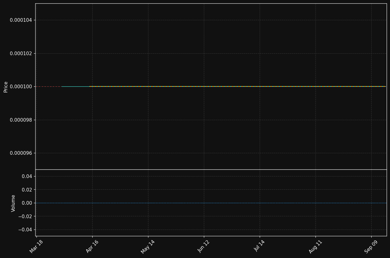 YVRLF chart