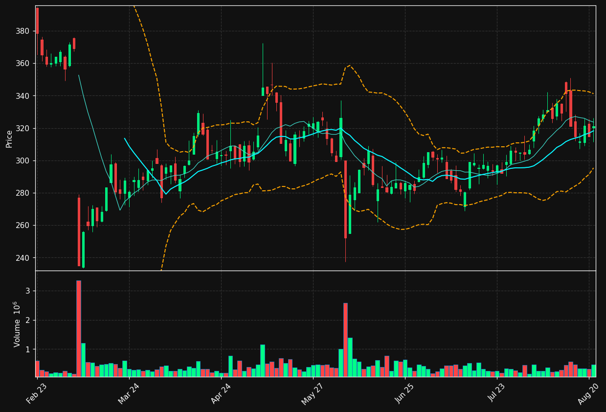 ZEAL.CO chart