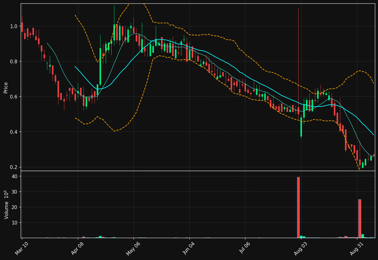 ZEO chart
