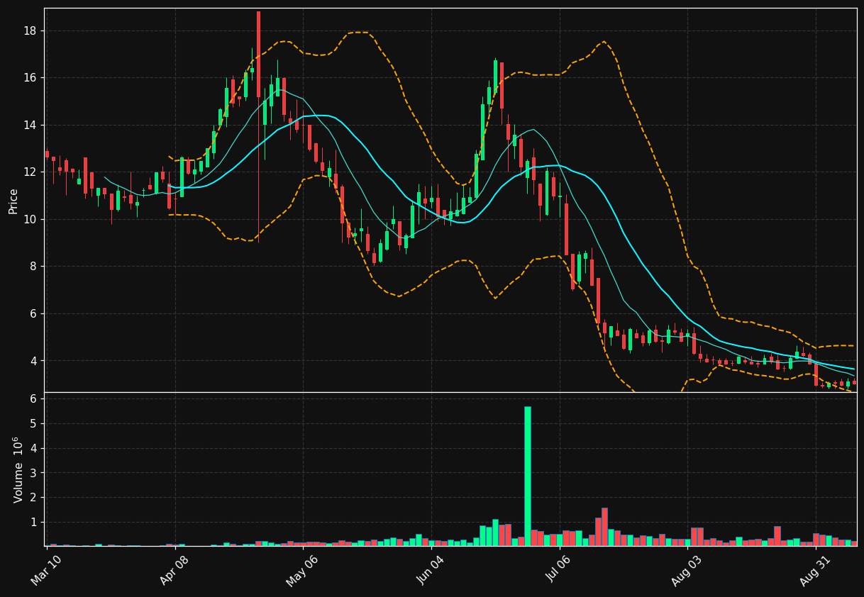 ZSQR chart