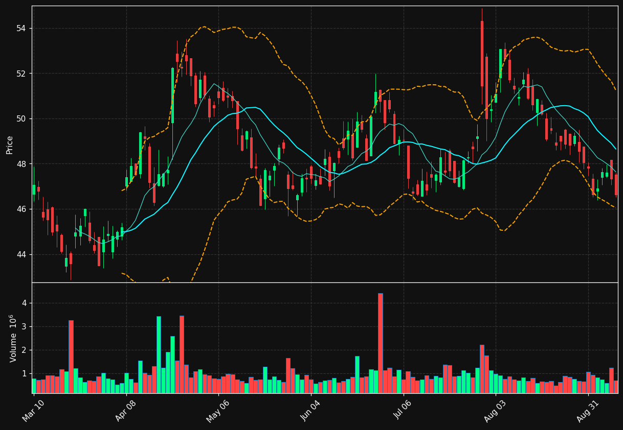 ZWS chart